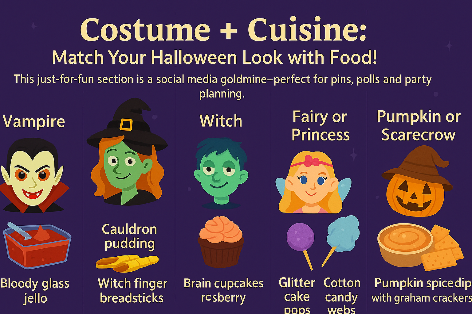infographic costume+cuisine halloween desert 2025