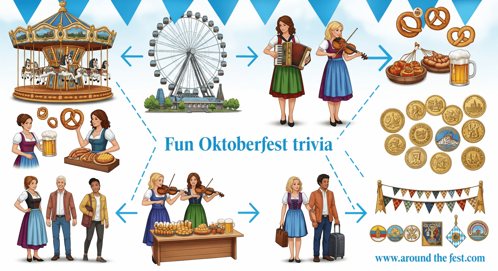 Infographic-style illustration showing fun and unique Oktoberfest trivia including rides, women participants, international visitors, and collectible souvenirs."