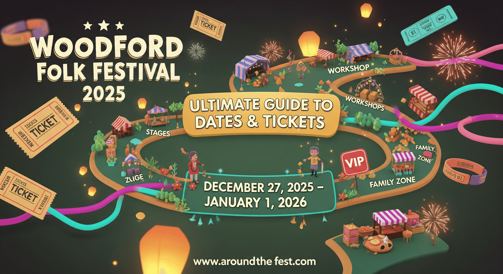 Stylized banner for Woodford Folk Festival 2025, featuring a playful mini-map of festival zones, floating lanterns, fireworks, ticket icons, and prominently displaying the dates December 27, 2025 – January 1, 2026 in a vibrant, whimsical style.