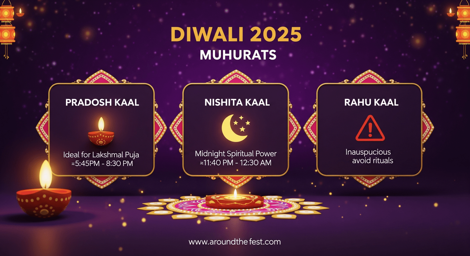 "Festive chart of Diwali 2025 puja timings: Pradosh Kaal, Nishita Kaal, and Rahu Kaal."