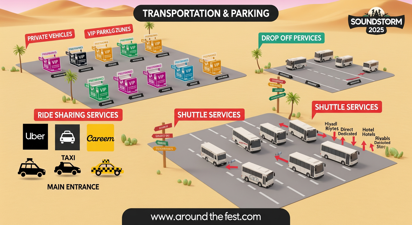 "Transportation & Parking - featuring private parking zones, ride-sharing drop-offs, and hotel shuttle services."