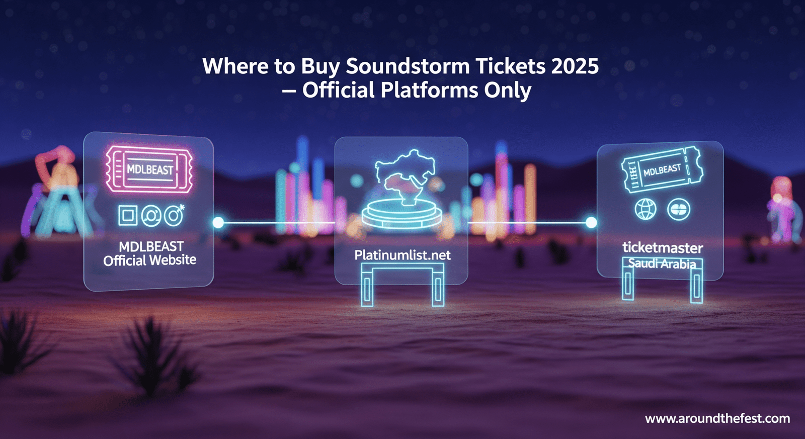 in Banban Desert, Riyadh showing official ticket platforms MDLBEAST.com, Platinumlist.net, and Ticketmaster Saudi Arabia with holographic icons, festival stages, and glowing light beams, no humans."