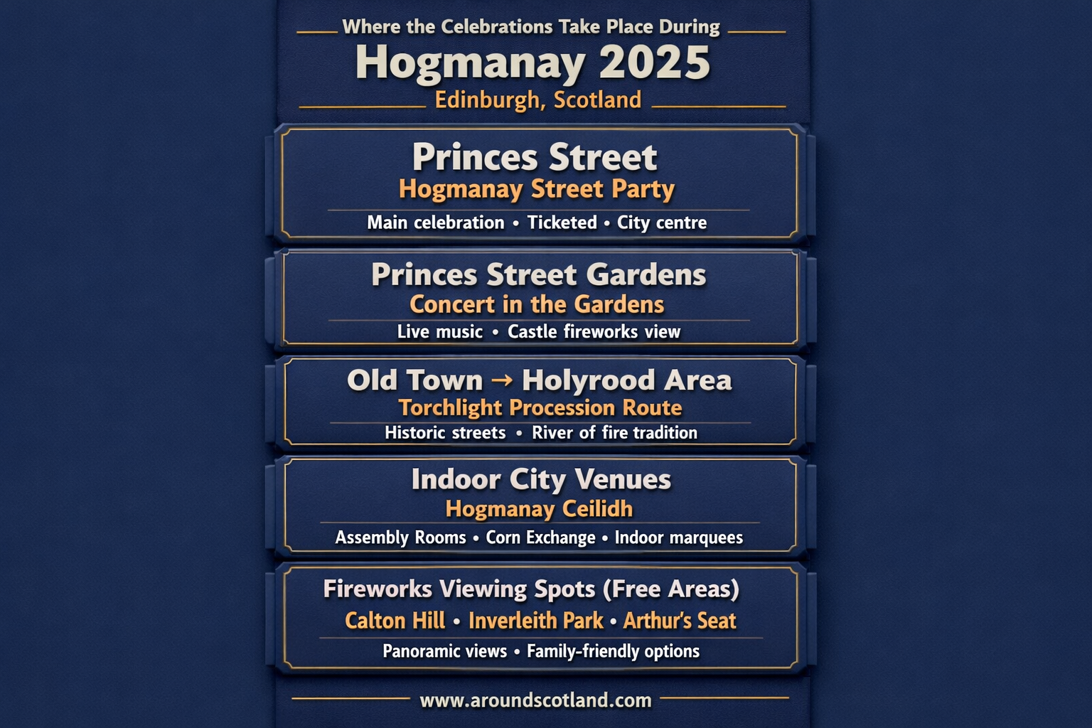 Vertical infographic showing where Hogmanay 2025 celebrations take place in Edinburgh including Princes Street, torchlight procession routes, concerts, ceilidh venues, and fireworks viewing spots